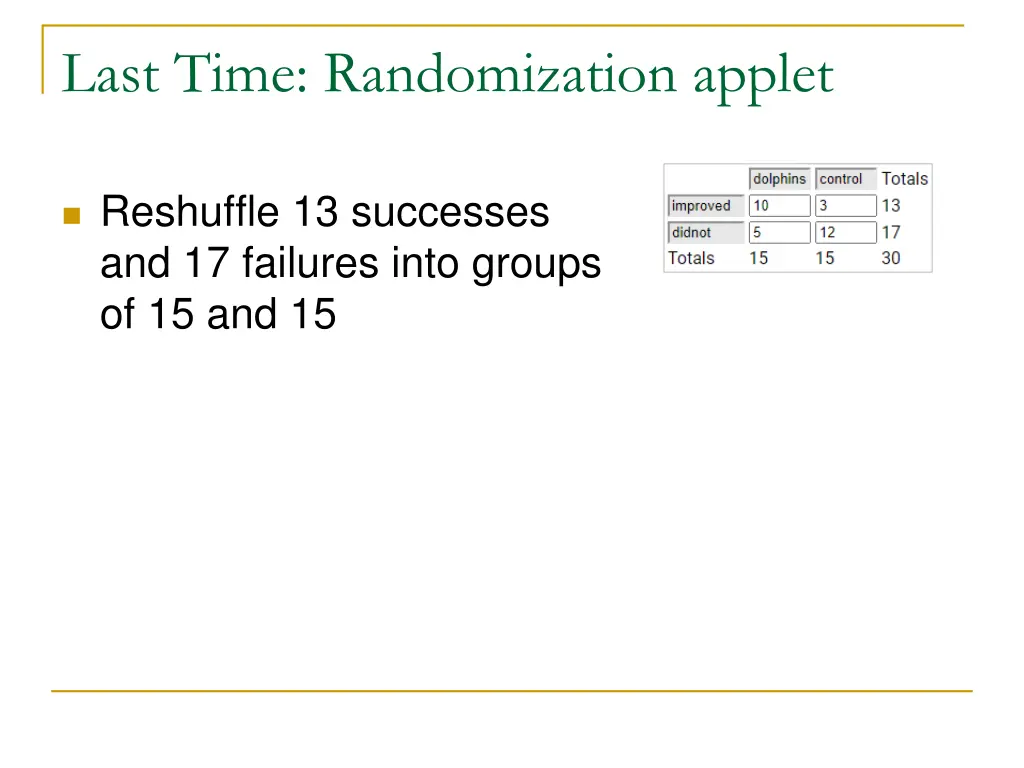 last time randomization applet