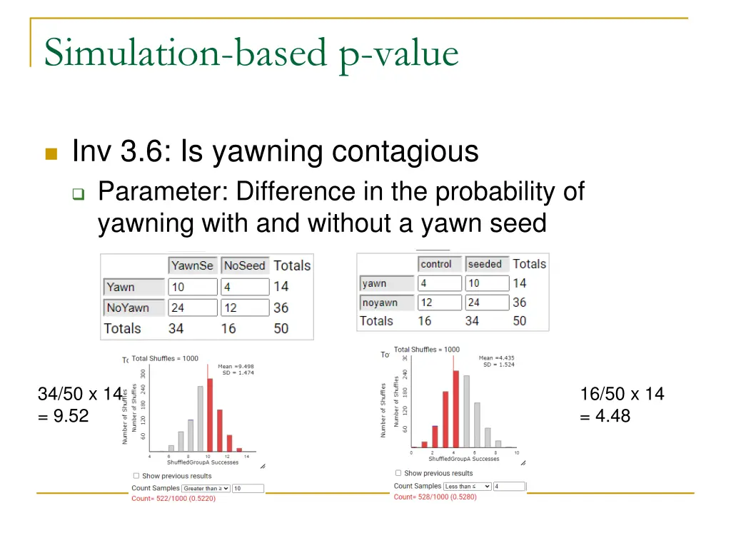 simulation based p value