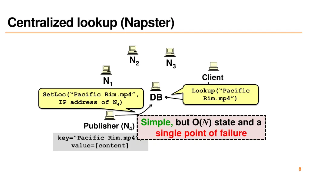 centralized lookup napster