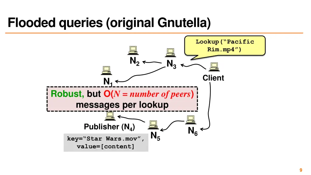 flooded queries original gnutella