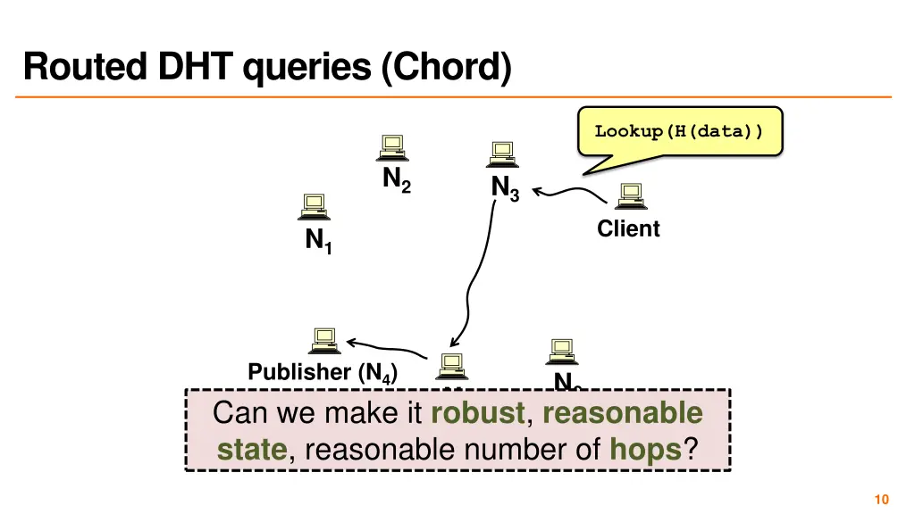 routed dht queries chord