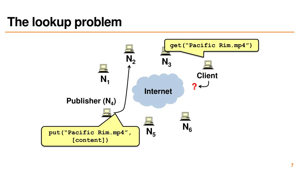 the lookup problem