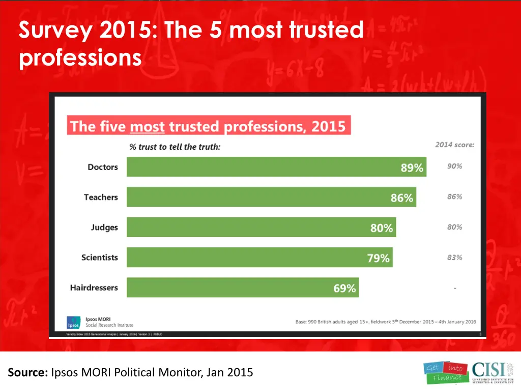 survey 2015 the 5 most trusted professions