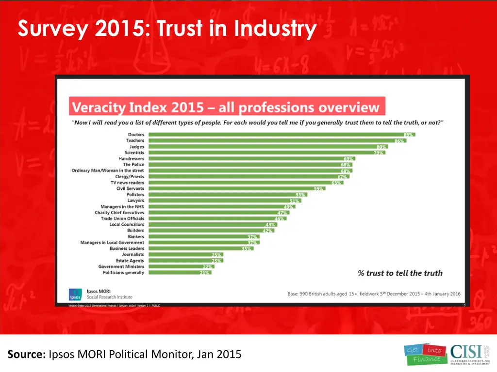 survey 2015 trust in industry