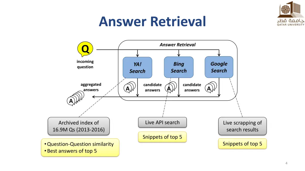 answer retrieval