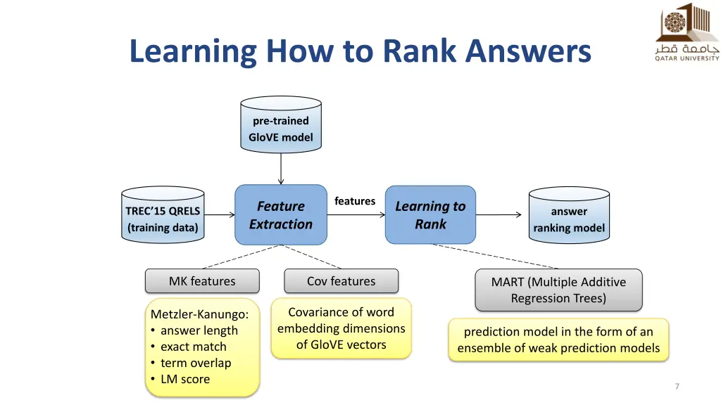 learning how to rank answers 1