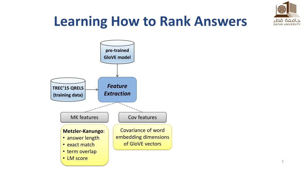 learning how to rank answers