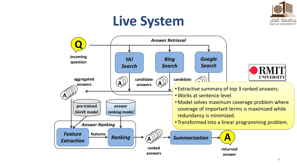 live system