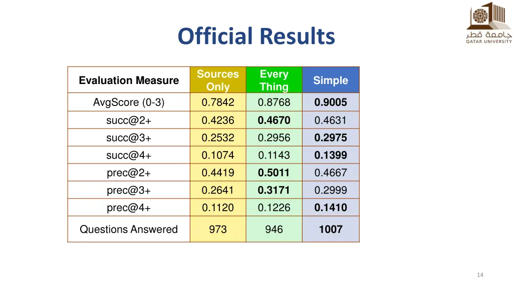 official results 2