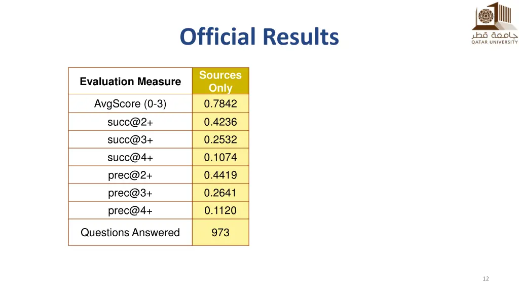 official results