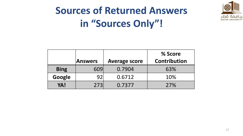 sources of returned answers in sources only