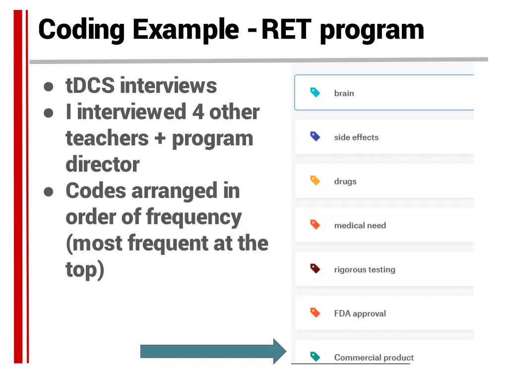 coding example ret program