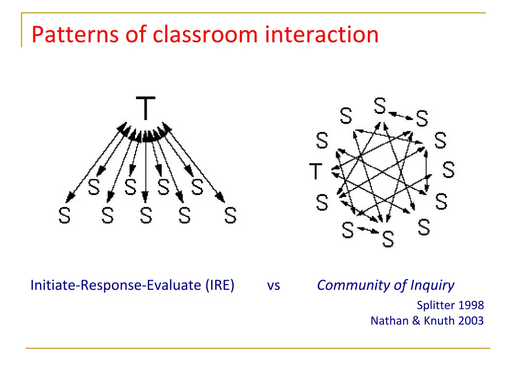 patterns of classroom interaction