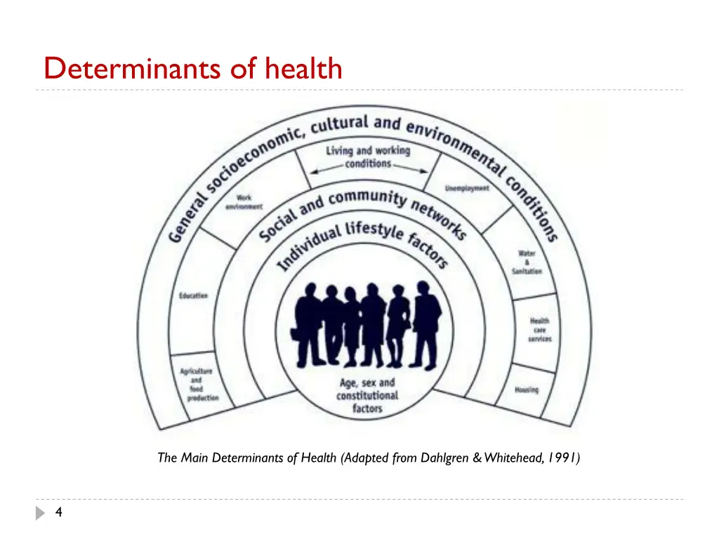 determinants of health