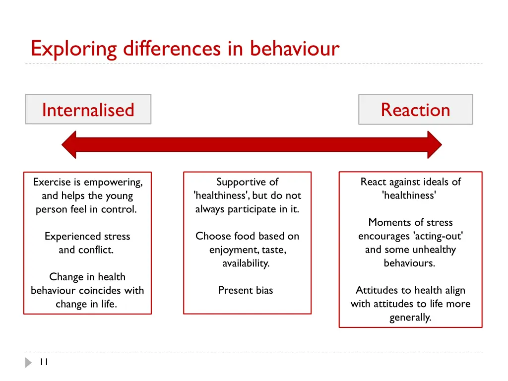 exploring differences in behaviour