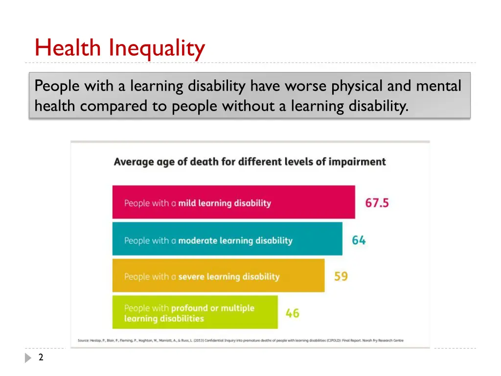 health inequality