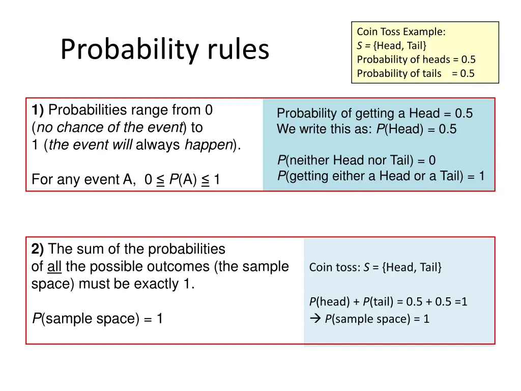 coin toss example s head tail probability