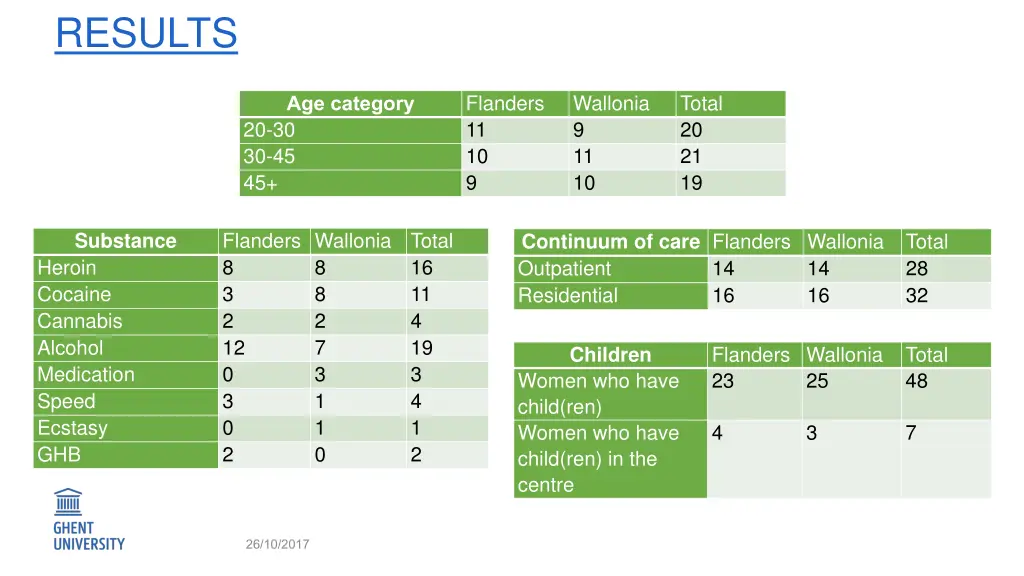 results