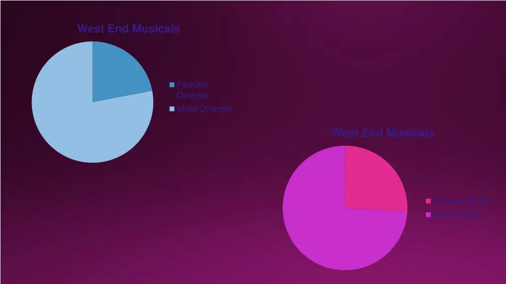 west end musicals