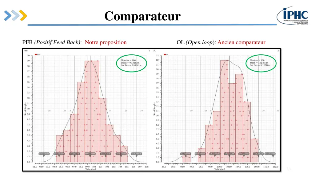 comparateur 1