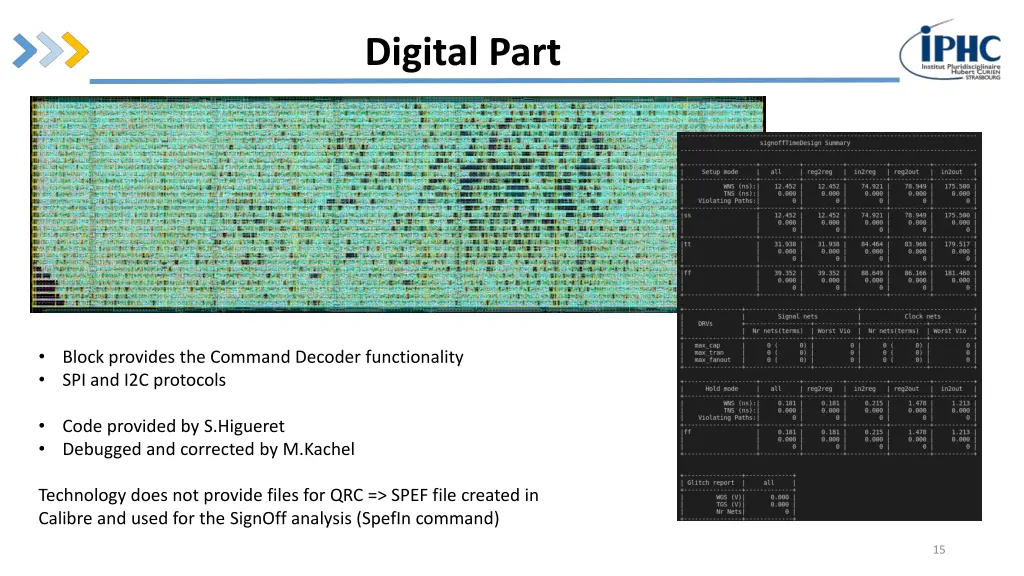 digital part