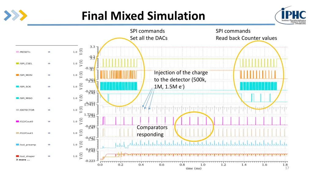 final mixed simulation