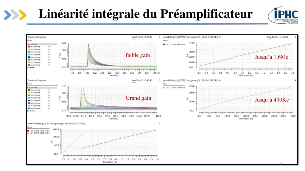 lin arit int grale du pr amplificateur