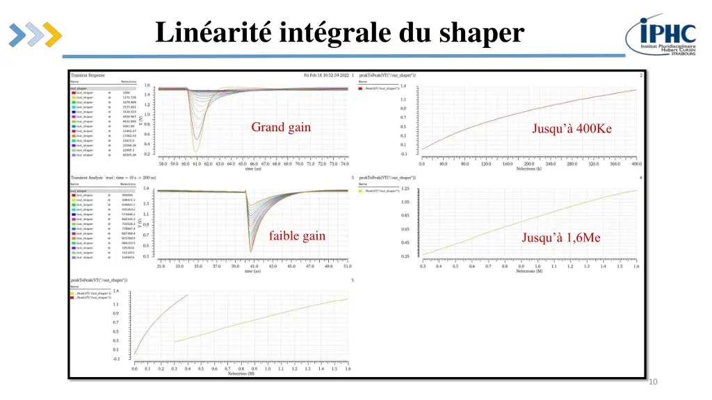 lin arit int grale du shaper