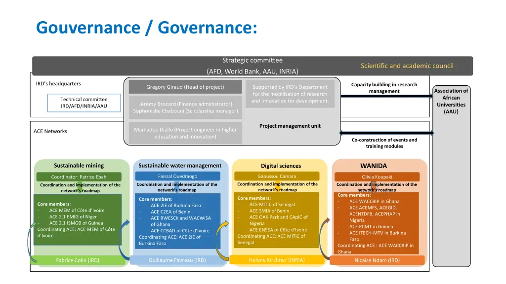 gouvernance governance