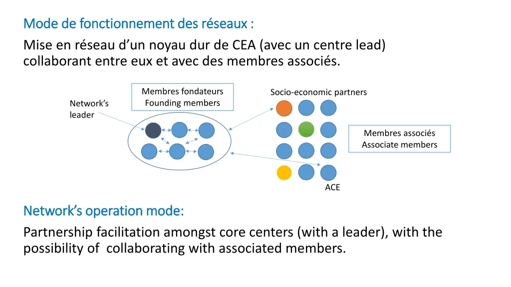 mode de fonctionnement des r seaux mode