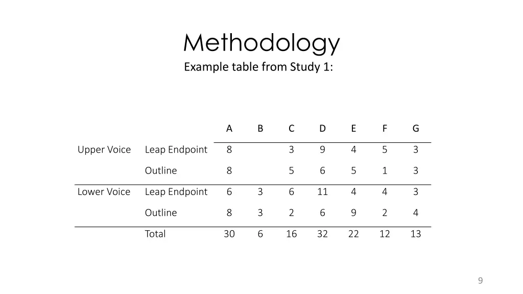 methodology example table from study 1