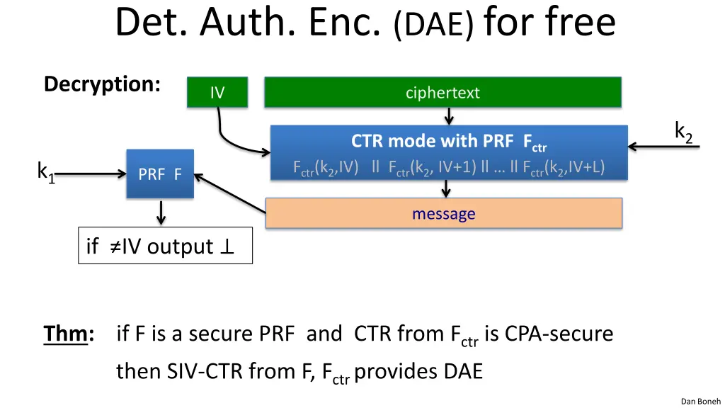 det auth enc dae for free