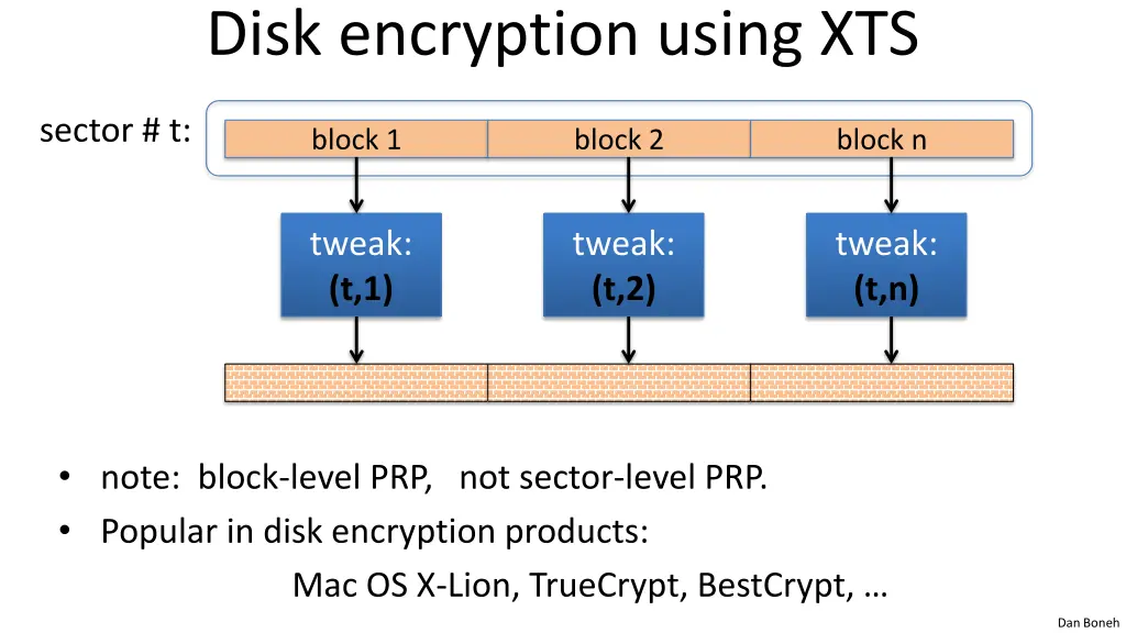 disk encryption using xts