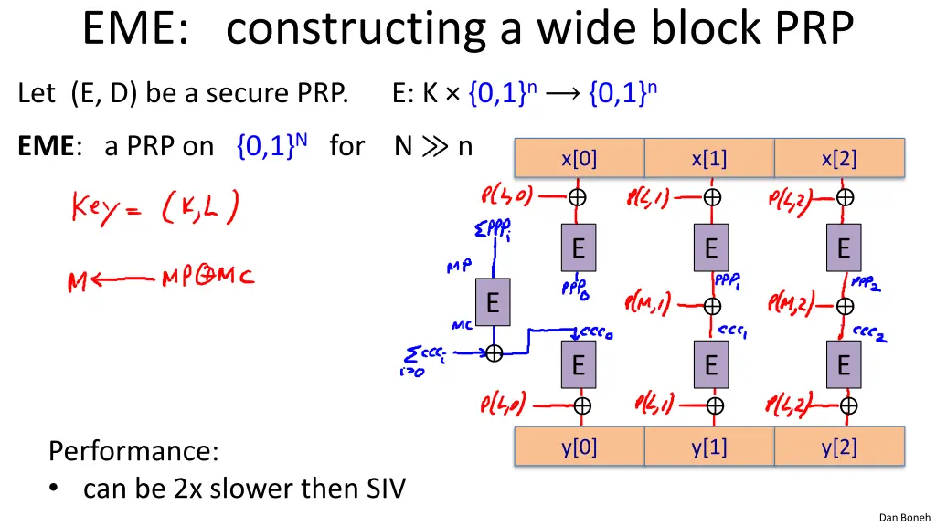 eme constructing a wide block prp