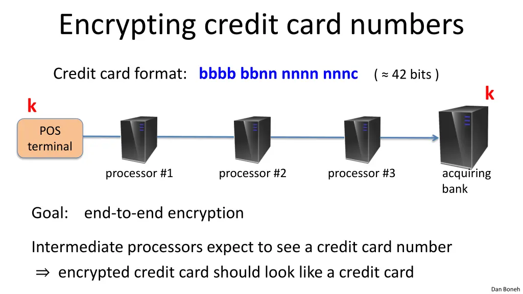 encrypting credit card numbers