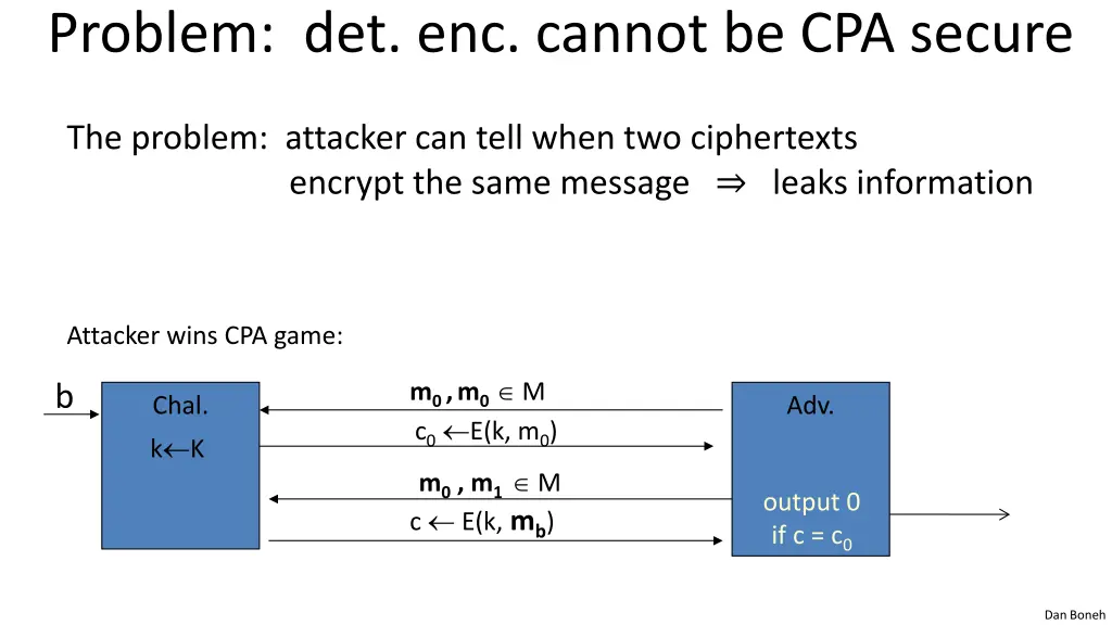 problem det enc cannot be cpa secure 1