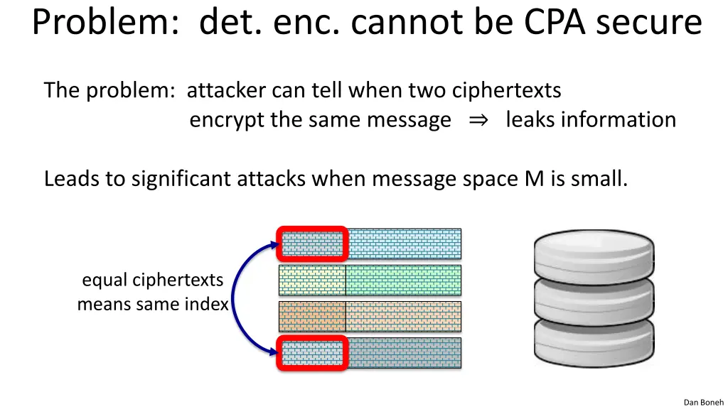 problem det enc cannot be cpa secure