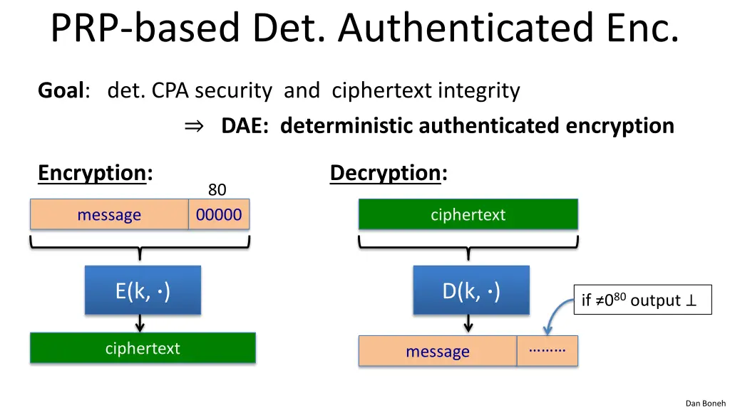 prp based det authenticated enc