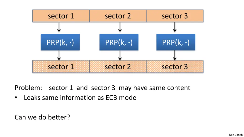 sector 1