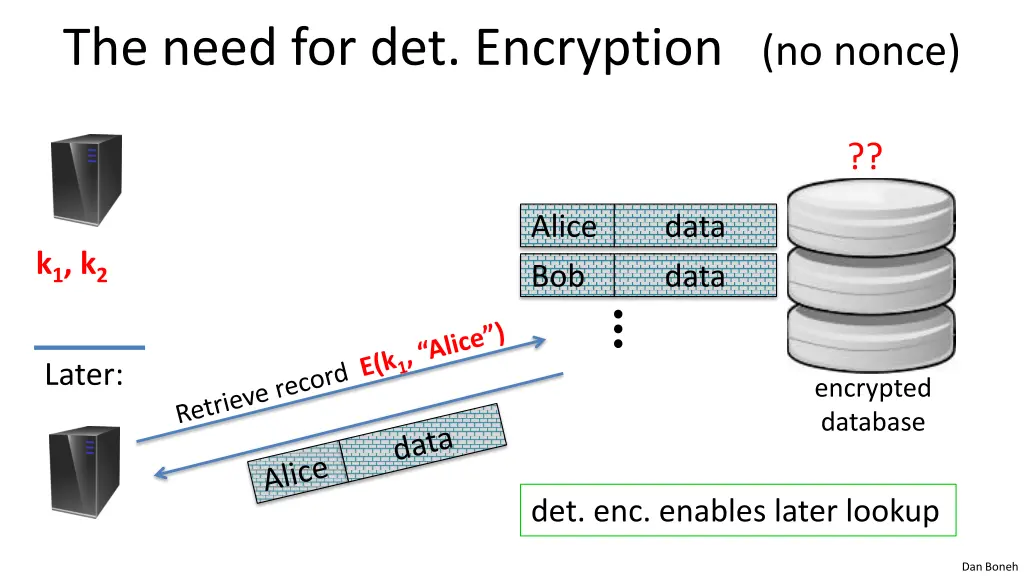 the need for det encryption no nonce 1