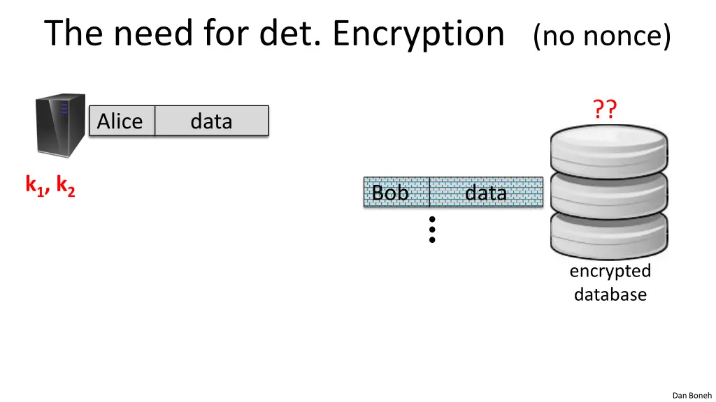 the need for det encryption no nonce