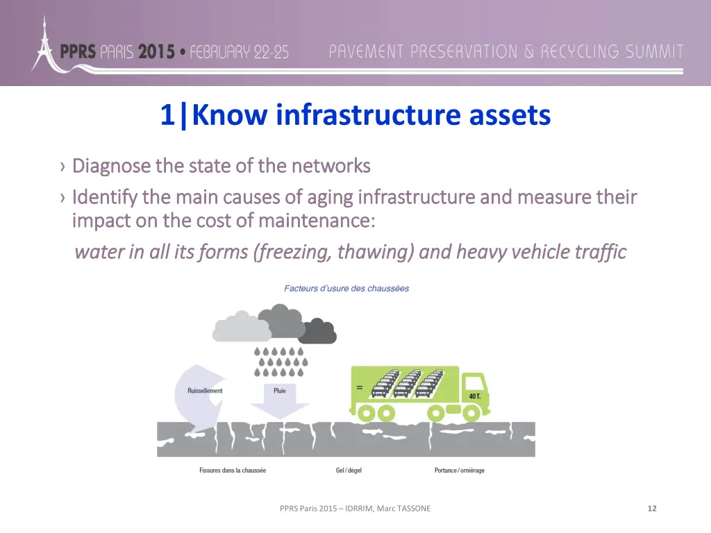 1 know infrastructure assets