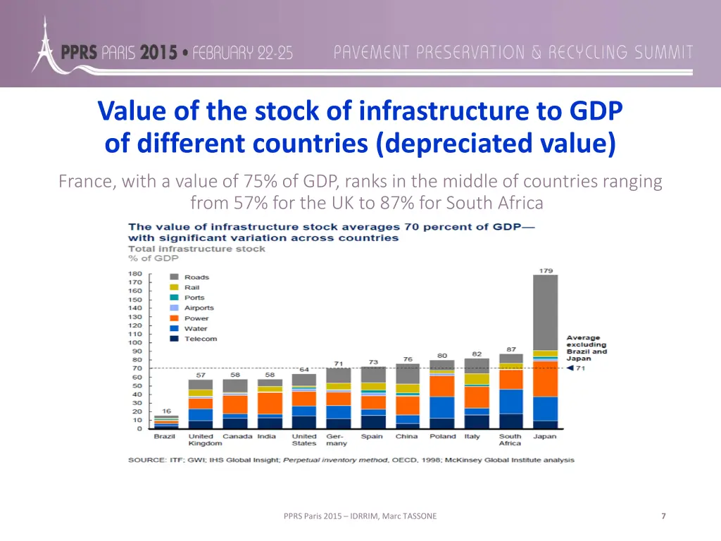 value of the stock of infrastructure