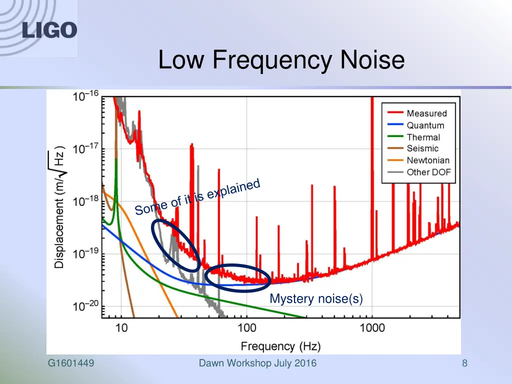 low frequency noise