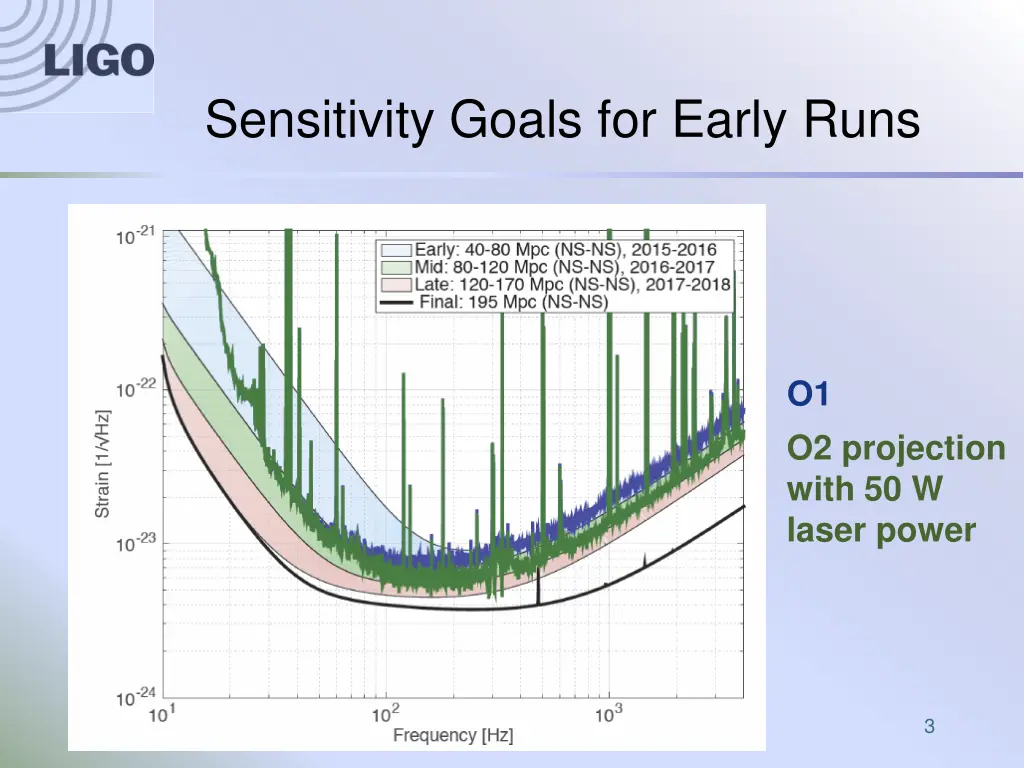 sensitivity goals for early runs