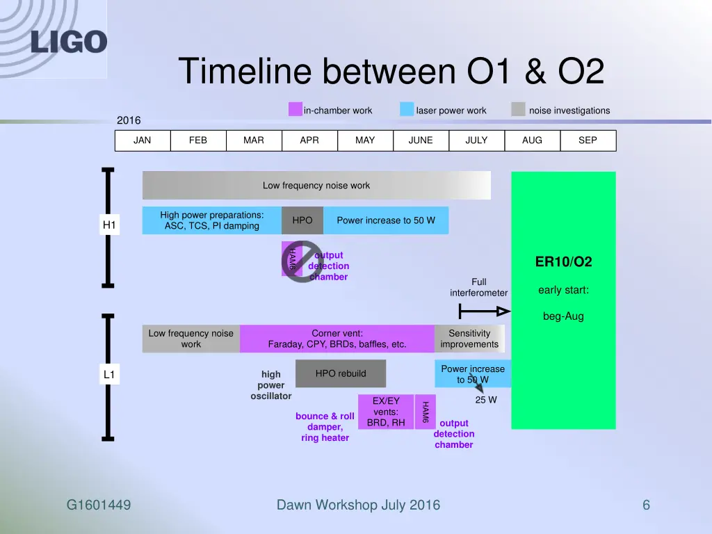 timeline between o1 o2