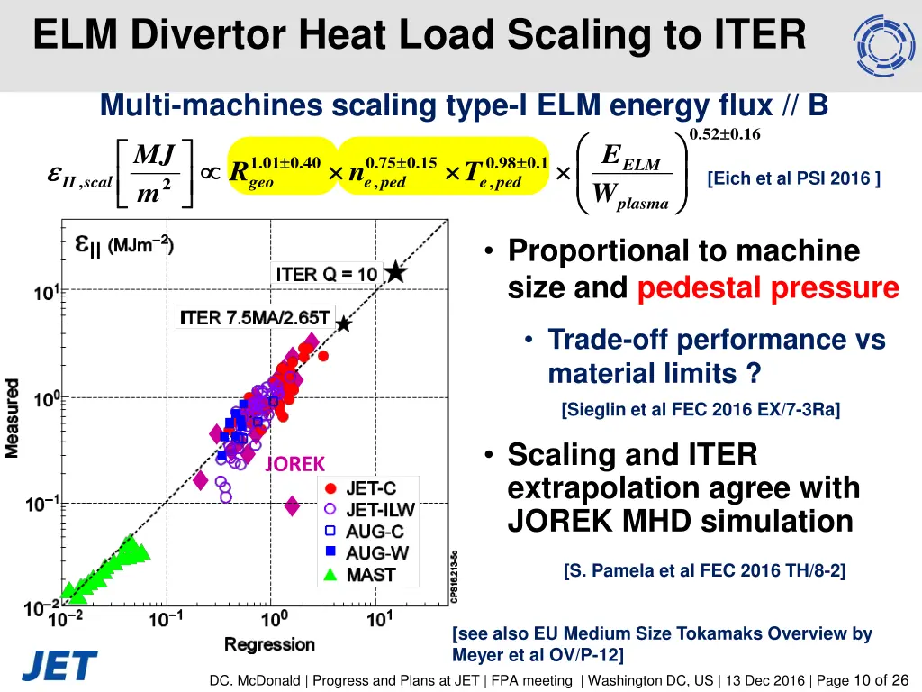 elm divertor heat load scaling to iter