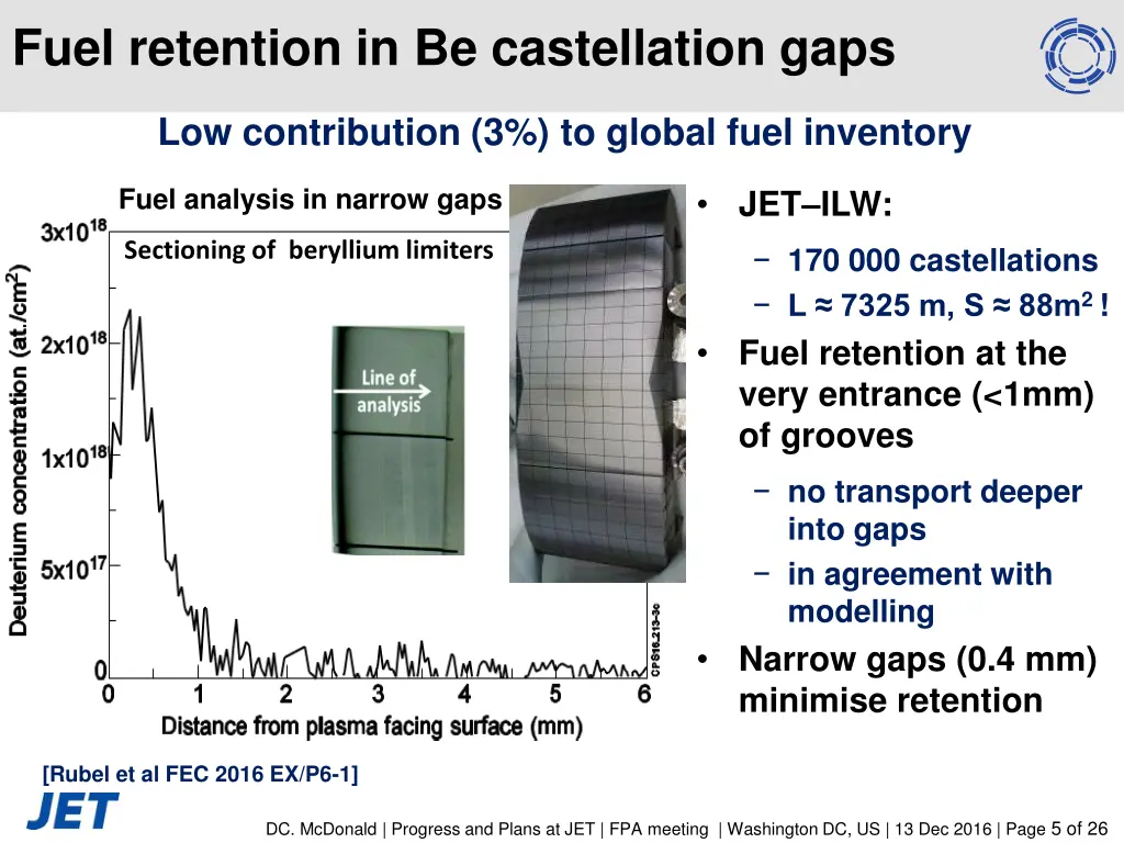 fuel retention in be castellation gaps