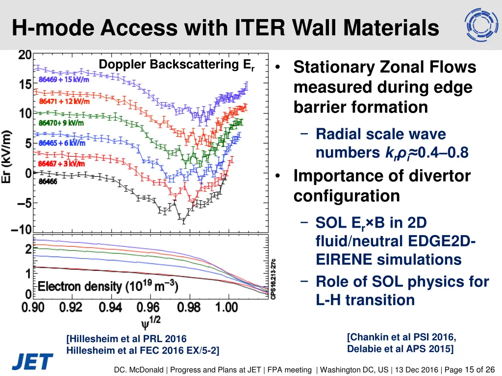 h mode access with iter wall materials