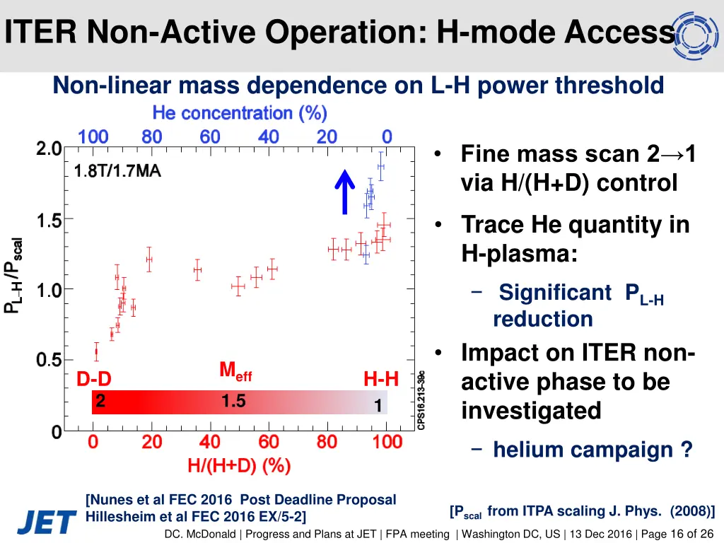 iter non active operation h mode access